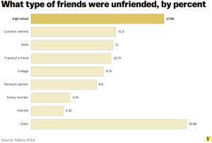 facebook-unfriending-people