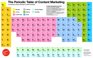 The_Periodic_Table_of_Content_Marketing2