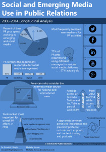 Social-and-Emerging-Media-Infographic-final
