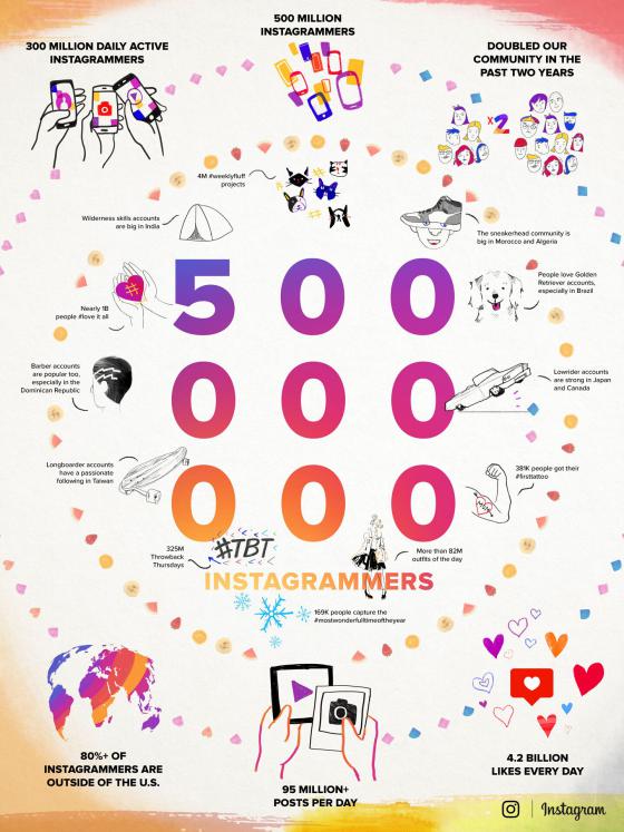 instagram-500-million-users