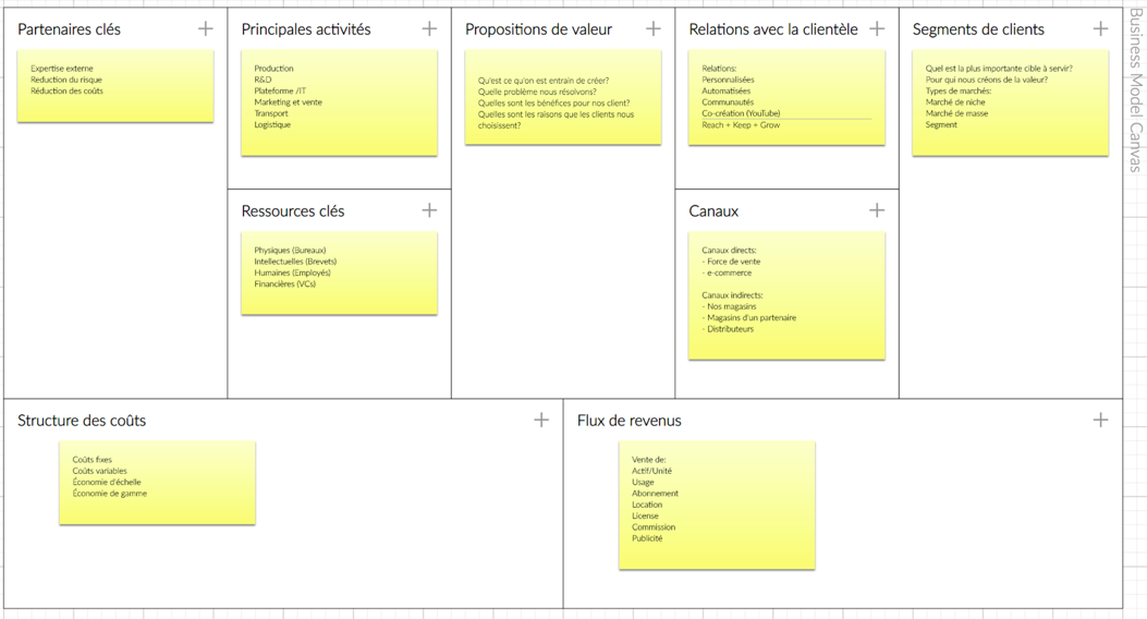 Comment le Business model canvas peut vous aider à transformer votre