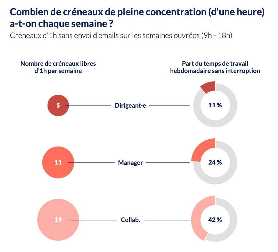 Les 4 fléaux de la surcharge informationnelle en entreprise Isarta