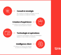L’expérience client comme levier stratégique : le nouveau positionnement de Tink profitabilité numérique
