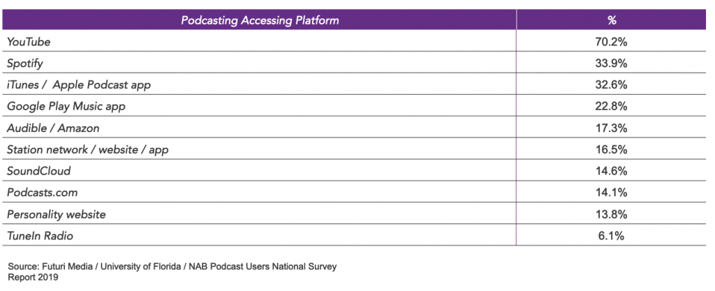 Spotify for Podcasters – Apps no Google Play