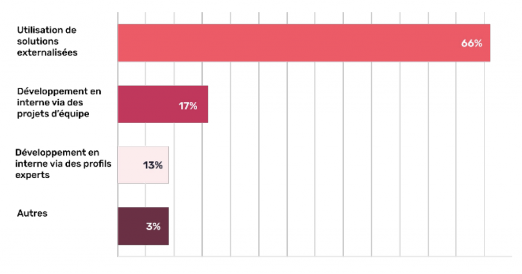 L’attribut alt de cette image est vide, son nom de fichier est image-12-1024x538.png.