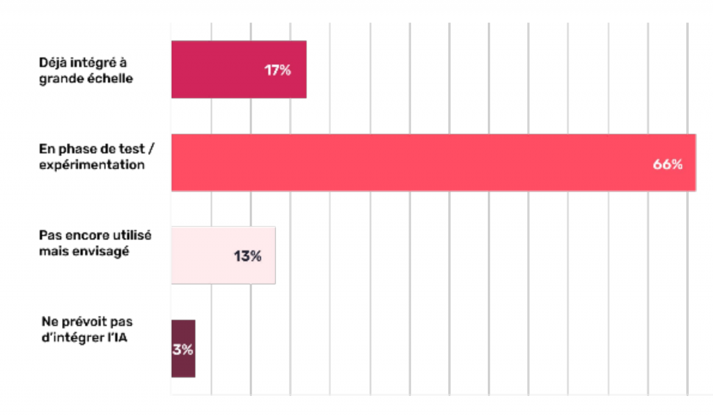 L’attribut alt de cette image est vide, son nom de fichier est image-7-1024x598.png.