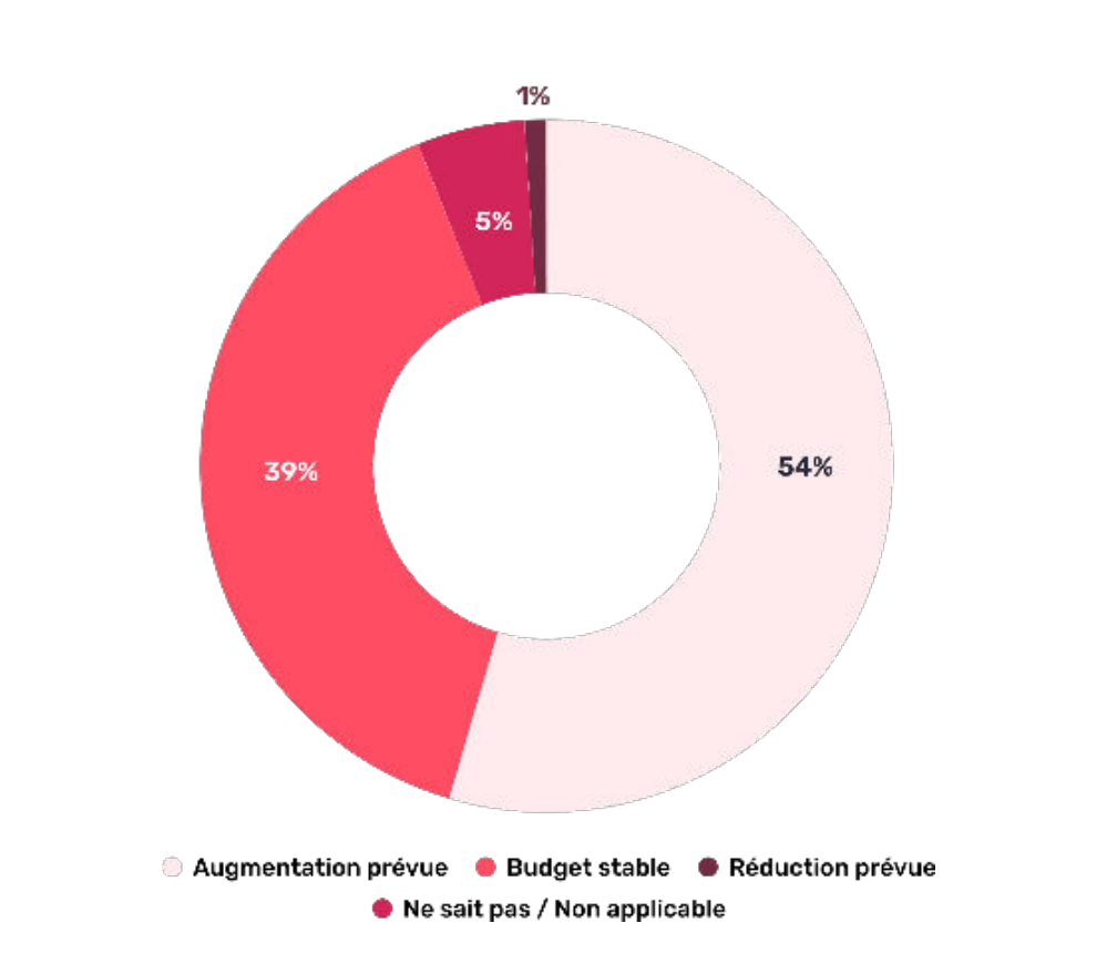 L’attribut alt de cette image est vide, son nom de fichier est image-8.png.