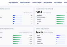 Nsania : pourquoi Isarta a créé un nouvel ATS