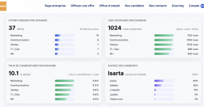 Nsania : pourquoi Isarta a créé un nouvel ATS